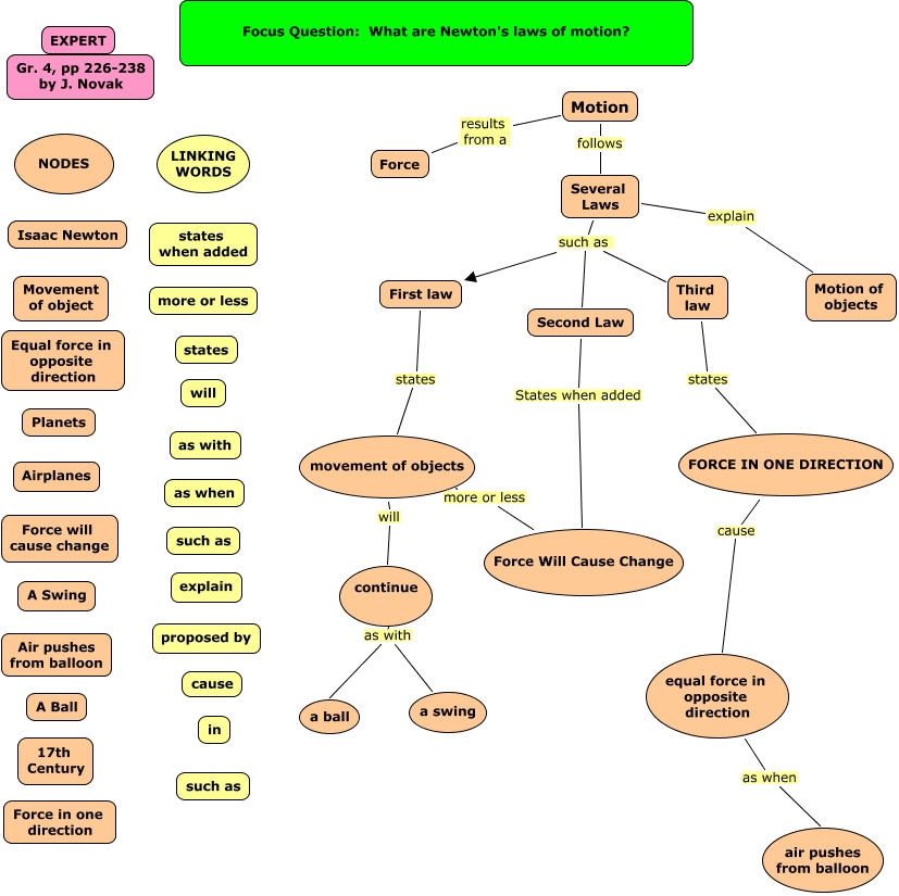 Newton Laws Sample Parking Lot Newton Laws Sample
